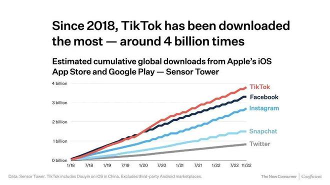 湖州Tiktok推广  第1张
