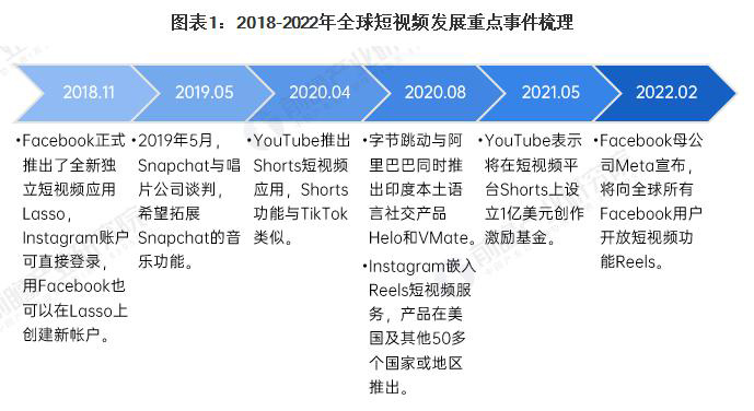 湖州Tiktok推广  第5张