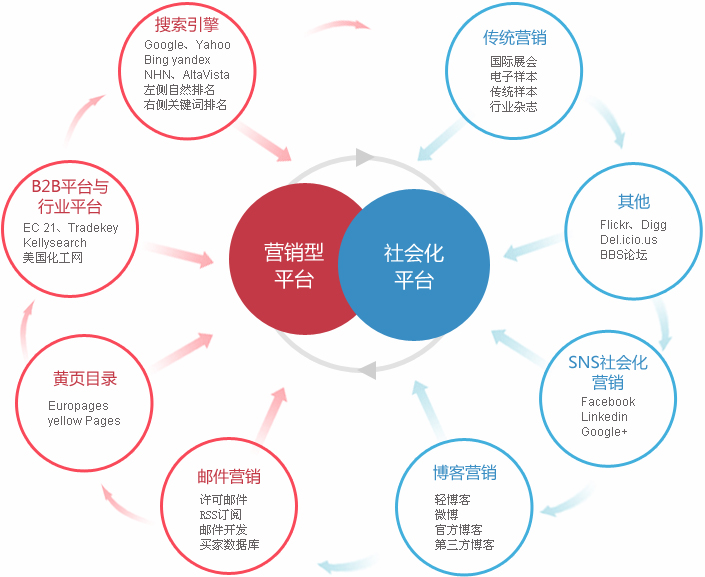 湖州外贸整合营销  第2张