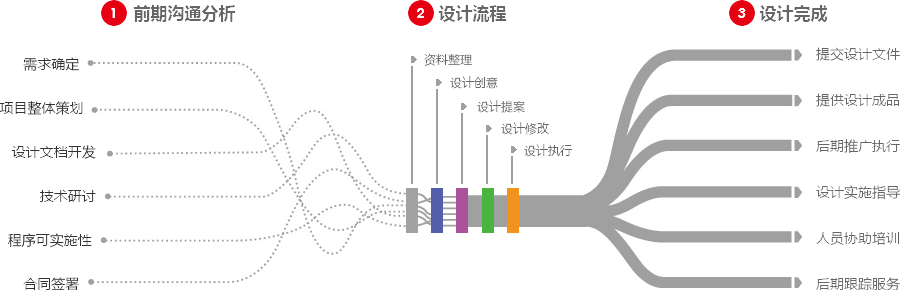 湖州营销型网站建设  第4张
